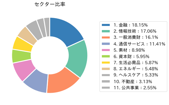 Vwo Vanguard Emerging Markets Etf バンガード エマージング マーケット Etf 経済的自立ブログ